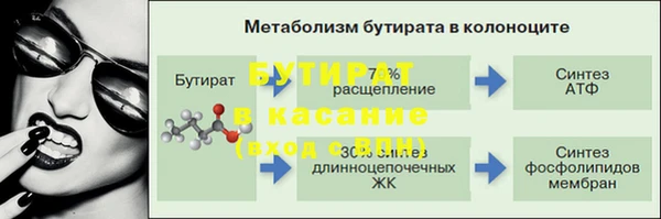 эйфоретик Беломорск